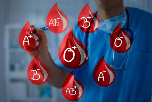 ATENCIÓN: Tipos de sangre