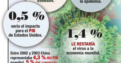 Economía mundial, en cuarentena por el coronavirus