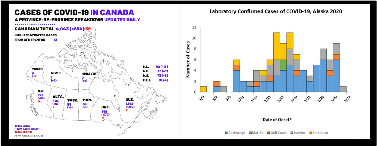 Canadá y Alaska derrumban teoría de que COVID - 19 se propaga en climas fríos con menos contagios y muertos que en áreas calientes y templadas