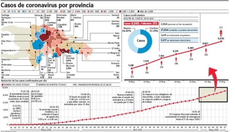 Más de mil afectados por el Covid-19 tienen edades entre los 30 y 39 años
