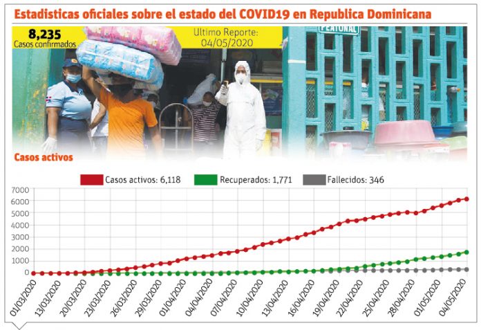 OPS advierte aun no es tiempo para relajar medidas COVID-19