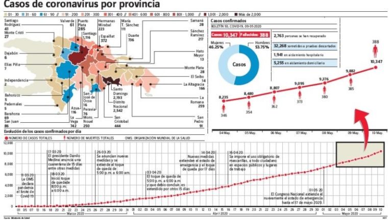 Desafío es controlar la transmisión de Covid-19 y mantener servicios salud