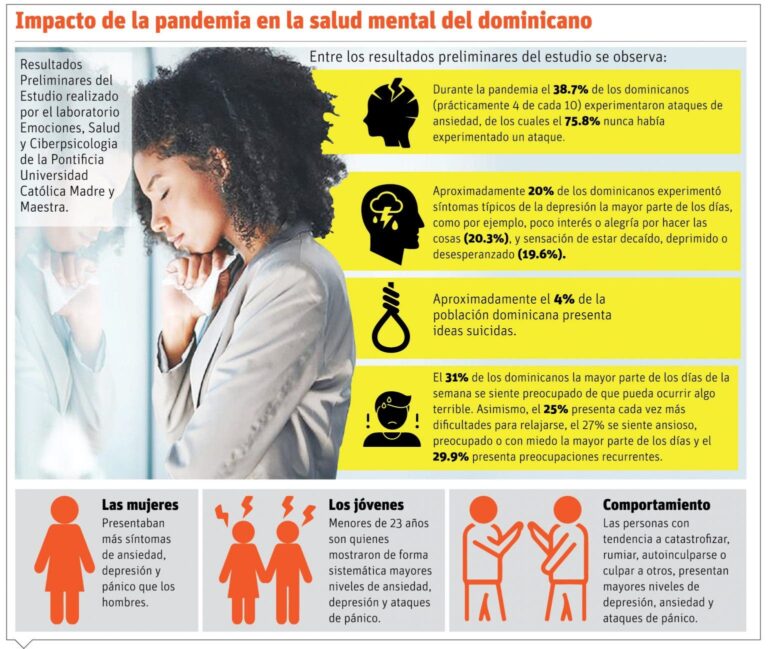 Psicólogos advierten consecuencias largo plazo por efectos de pandemia