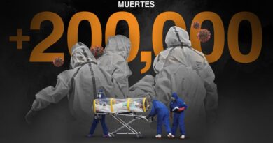 México ya superó los 200,000 muertos por COVID-19
