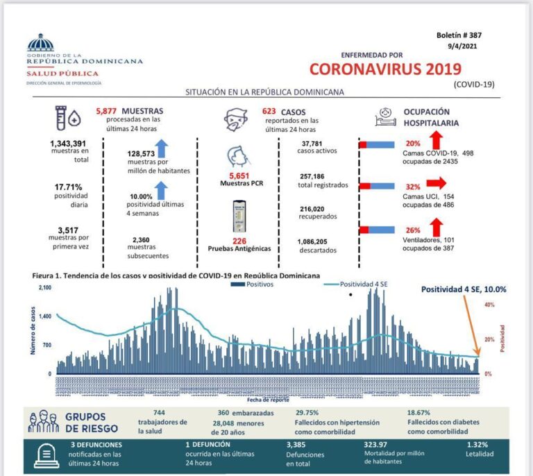 Comienzan a aparecer infectados de Semana Santa