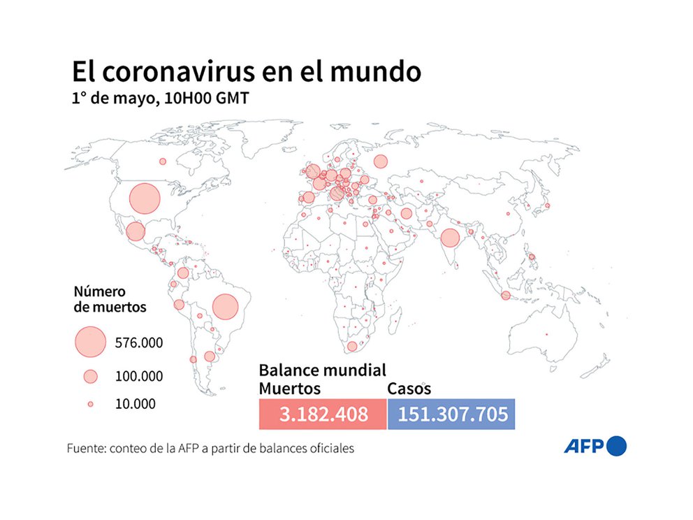India y Sudamérica impulsan el nuevo pico mundial de casos de COVID-19