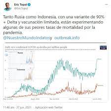 Eric Topol: “Rusia e Indonesia están experimentando sus peores tasas de mortalidad con la variante Delta”