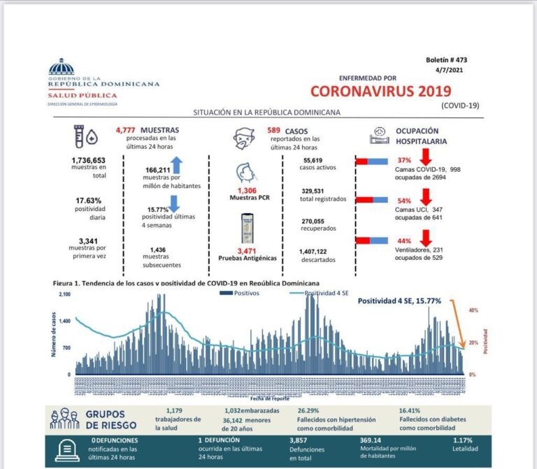 Resumen covid-19 últimas 24 horas