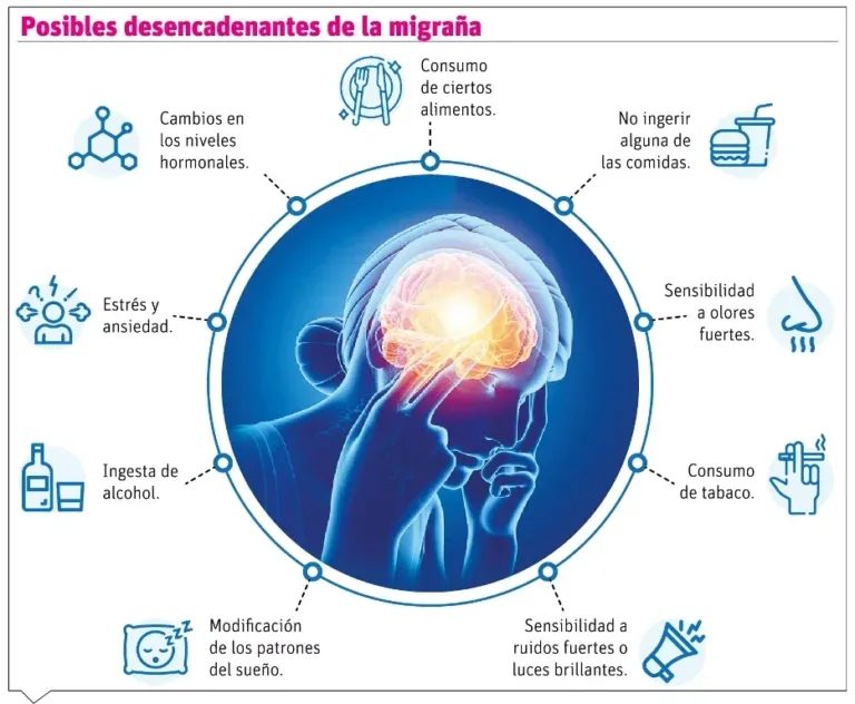 Migraña: enfermedad invisible que paraliza a millones de vidas